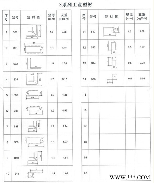 供應(yīng)榮興S系列工業(yè)型材
