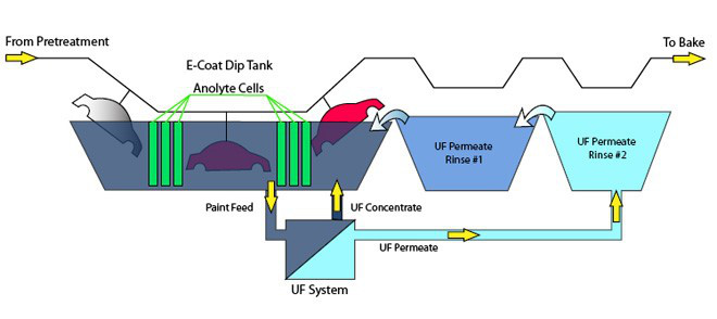 hydropure電泳漆超濾設(shè)備