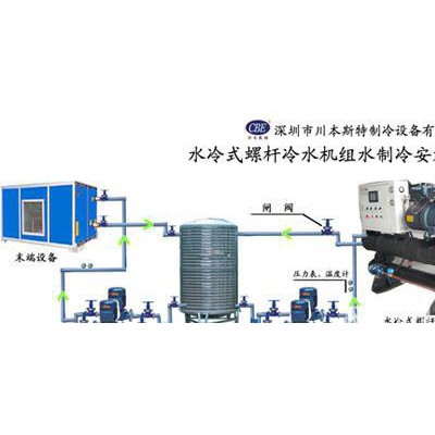 25HP耐酸堿冷水機(jī)，防腐制冷設(shè)備，陽(yáng)極氧化控溫