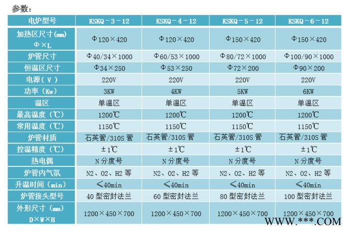 真空氣氛管式爐氣氛保護管式爐燒結爐尚能爐業熱處理爐
