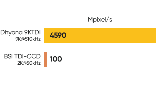 510kHz @ 9K 高通量