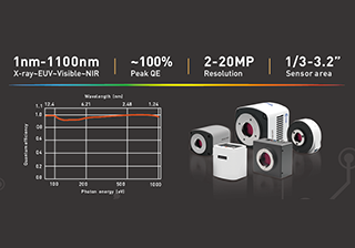 Advantage upgrading of X Ray ~ EUV imaging, Tucsen makes an appointment with you at PW2020.
