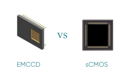 EMCCD可以被取代嗎？從它的起源說(shuō)起……